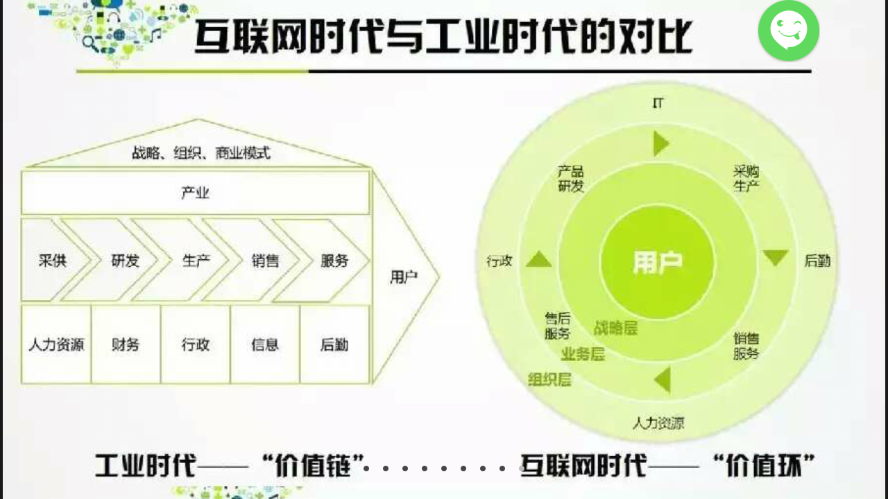 转型互联网 转型互联网
