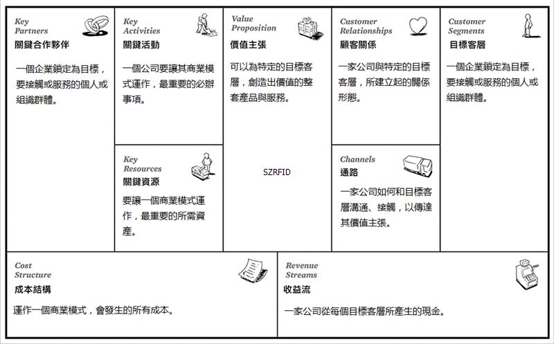 商业模式 商业模式
